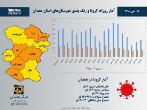 اینفوگرافیک/آمار روزانه کرونا و رنگ‌بندی شهرستان‌های استان
همدان